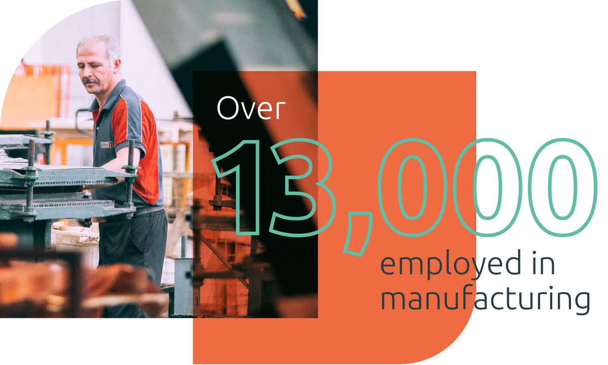 Over 13,000 employed in manufacturing