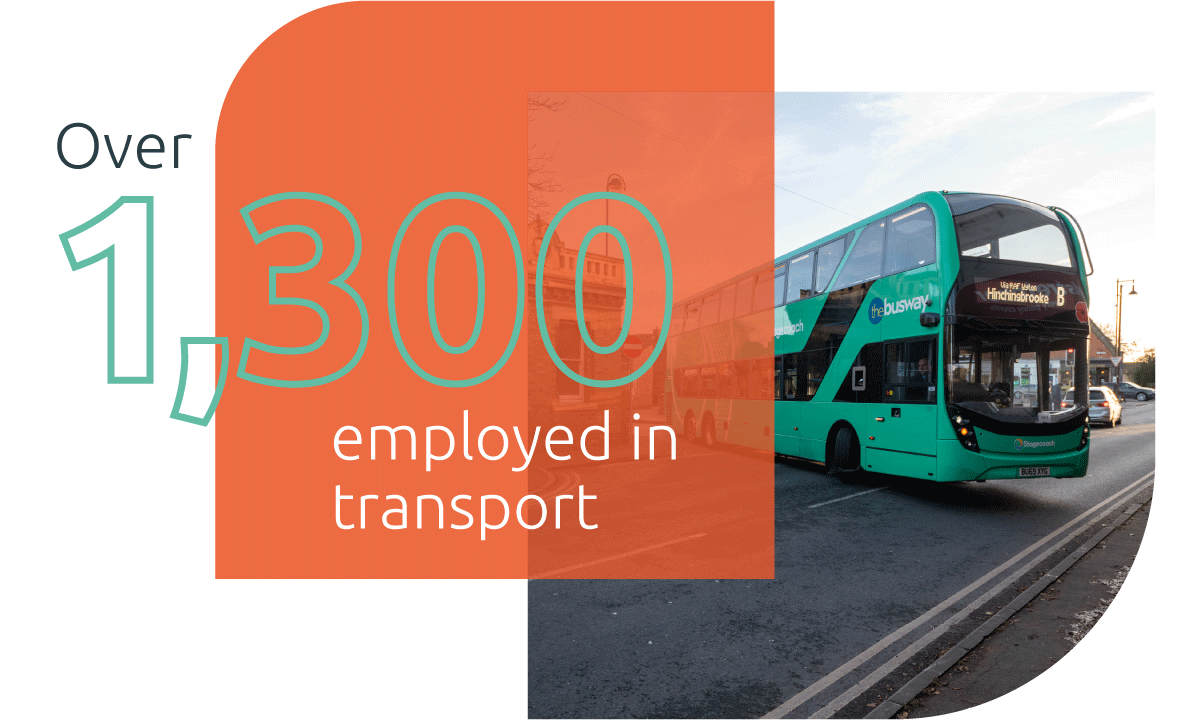 Over 1,300 employed in transport